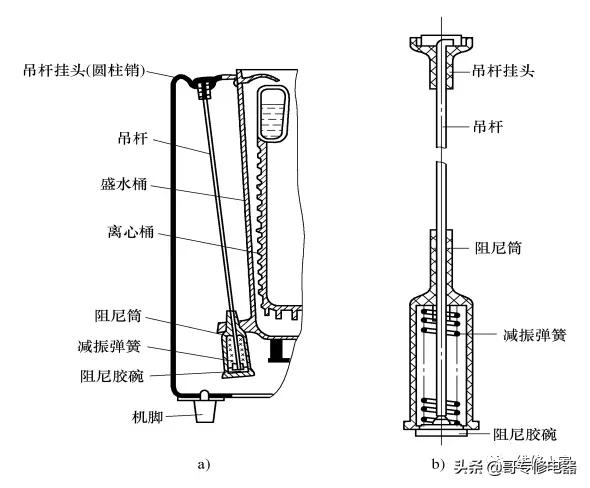 波轮式洗衣机离合器工作原理,波轮全自动洗衣机构造