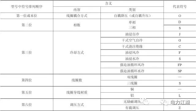 变压器型号及代号大全,高频变压器型号及参数大全