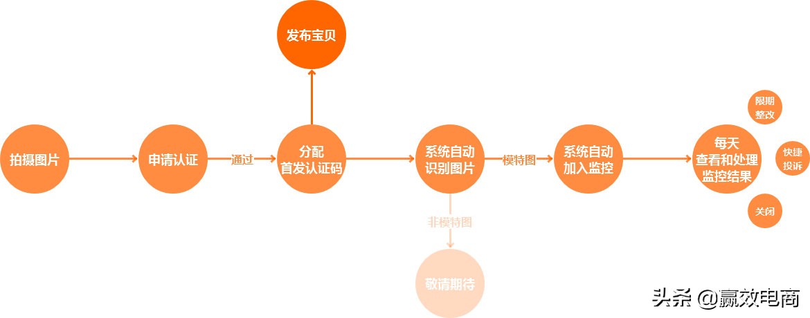 淘宝店铺克隆到拼多多怎么办,淘宝克隆别人店铺能投诉吗