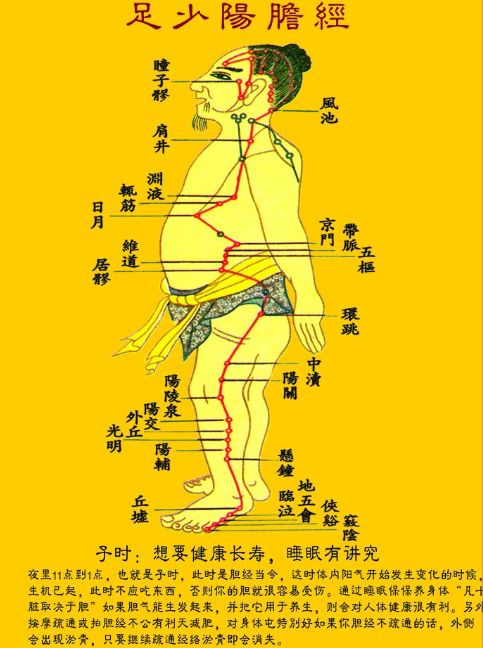 董氏奇穴治疗风寒感冒特效穴,一分钟治感冒的风池穴位图