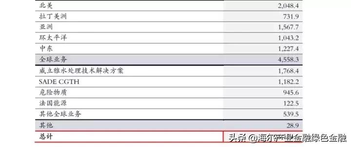 环融汇|国外典型环卫企业分析—威立雅