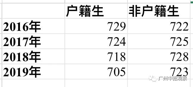 探秘华附,华附系高中学校攻略