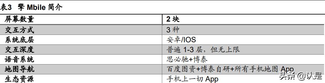 博泰车联网研发怎么样,博泰车联网与车企合作