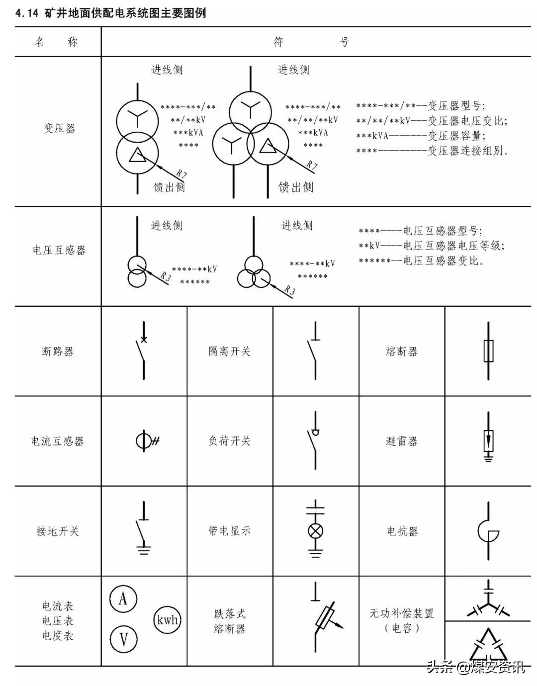 快速看懂煤矿设计图纸,煤矿井下图纸怎么画剖面图