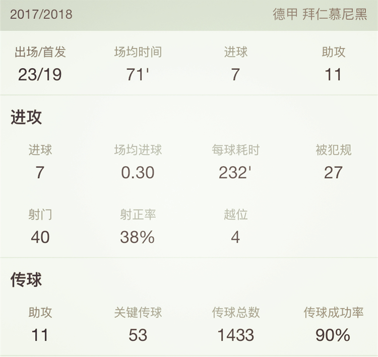 j罗当年为什么离开皇马了,j罗为什么会在皇马迷失