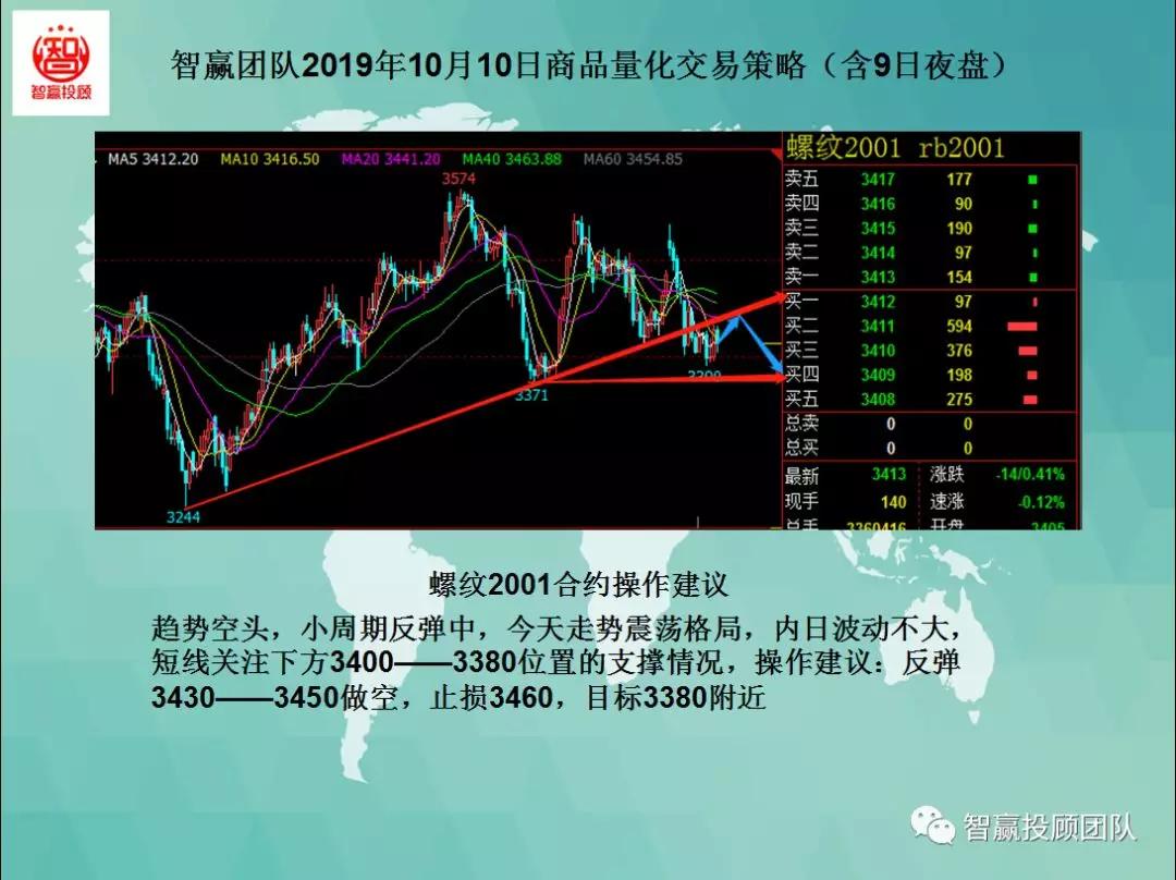 智赢期货量化,量化交易主动操盘战法