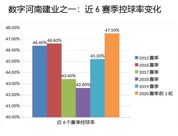 河南建业中超全纪录,河南建业68分钟进球
