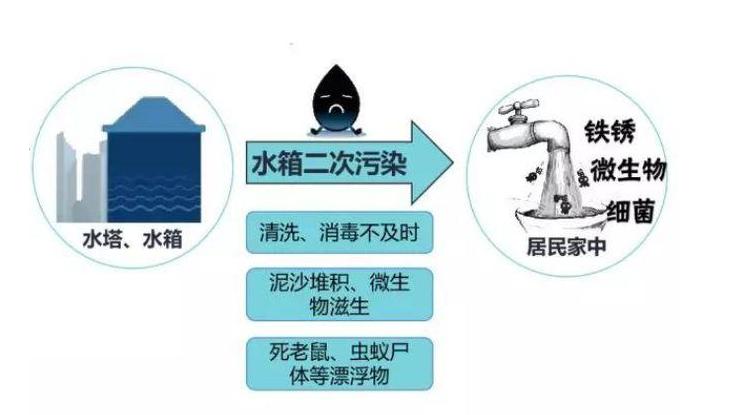 哪四种净水器一定不要买,十大不建议购买的净水器哪个靠谱