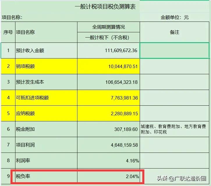 税负率计算方法及税负监控表,项目税负测算汇总表