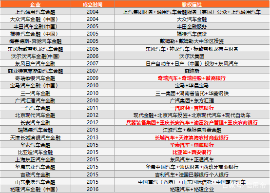 银行金融贷款买车需要什么条件,银行汽车贷款有什么条件