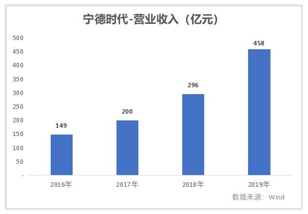 长城汽车比亚迪股价哪个好,隆基股份怎么看估值