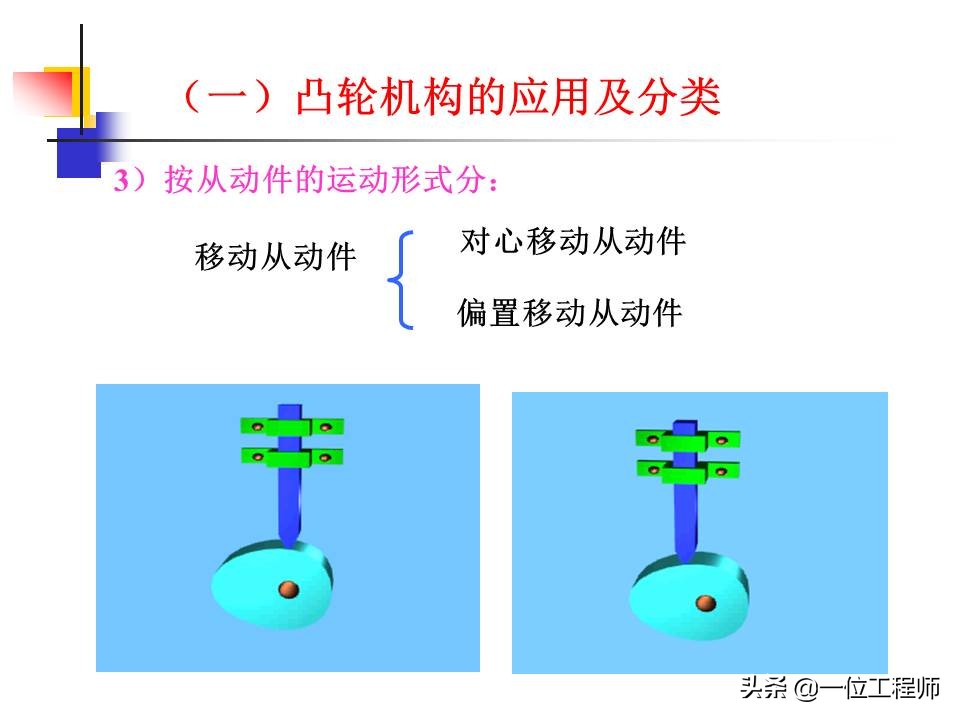 凸轮机构的类型及主要应用有哪些,凸轮机构组成与应用