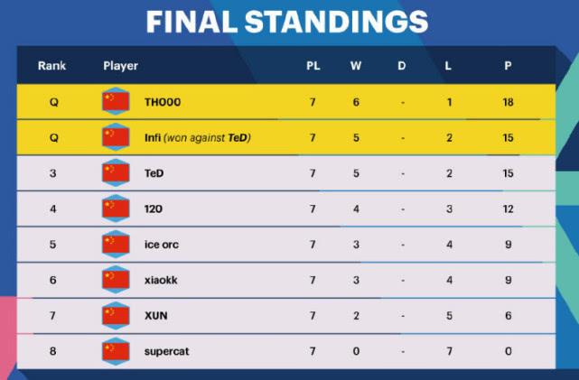 tedwcg总决赛,wcg全球总决赛ted