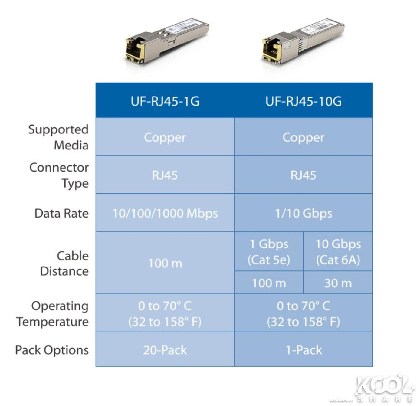 ubnt全光交换机,ubnt万兆