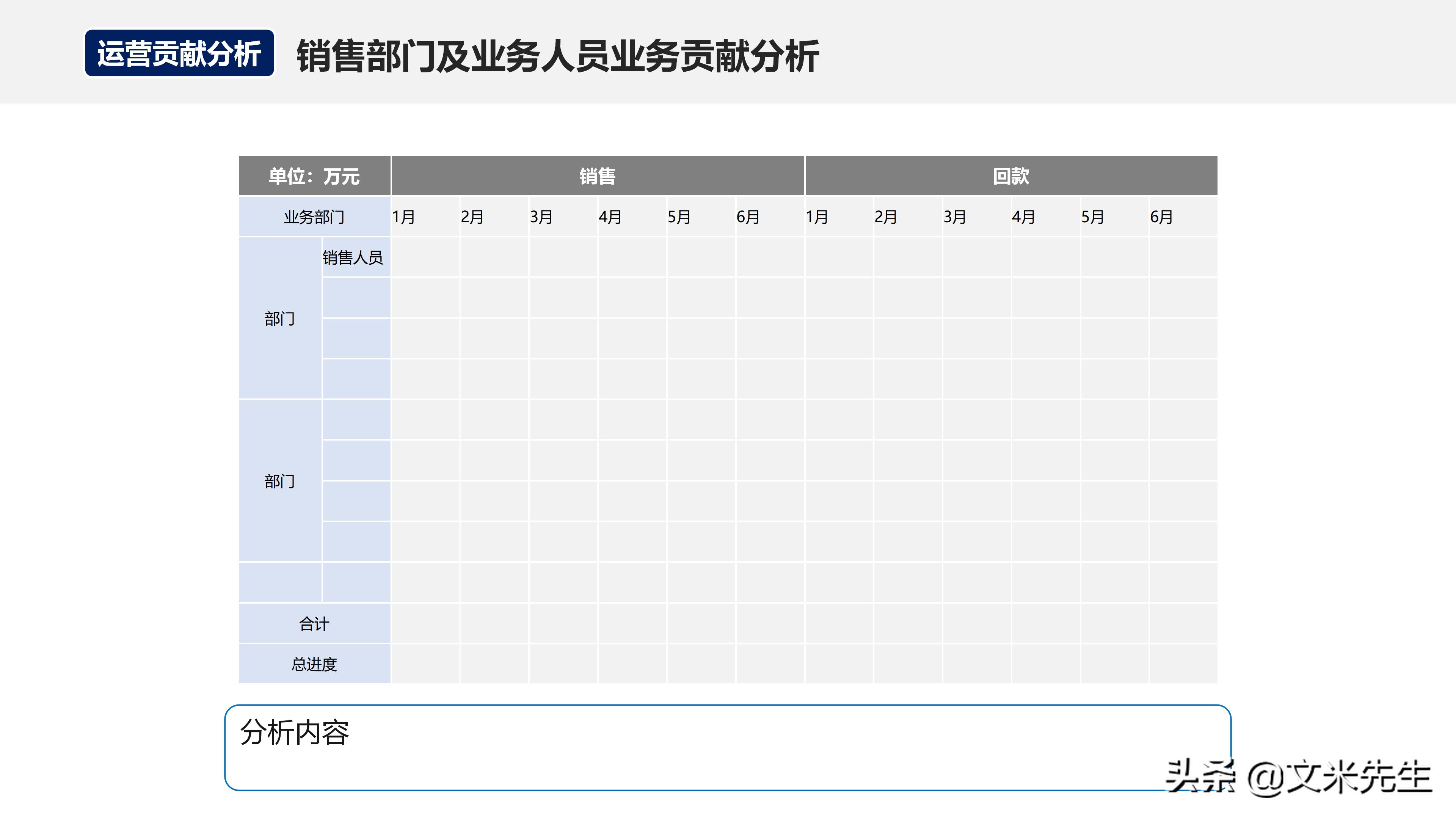 如何在运营团队做经营分析,经营分析周会讲什么