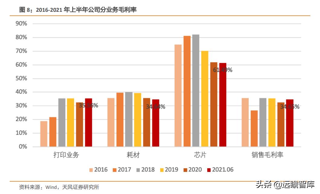 纳思达芯片业务,纳思达产业链