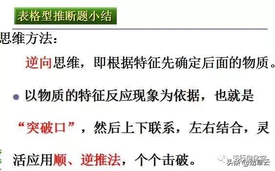 初中化学推断题常考的物质用途,初中化学物质的鉴别和推断