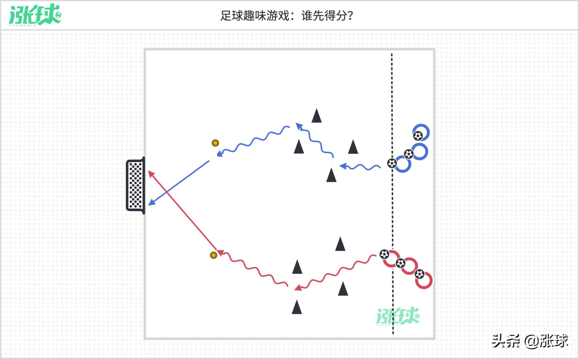 u8射门训练青训,足球青训u8射门训练