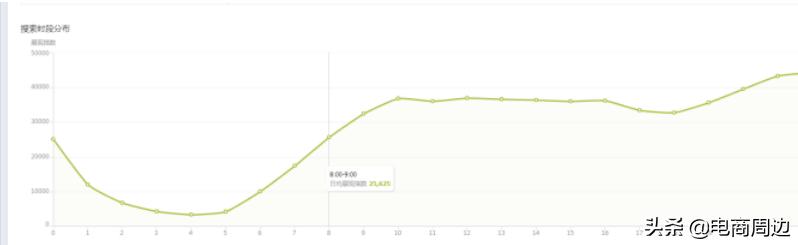 直通车测款测图可以一起测吗,新品直通车什么时候开始测款