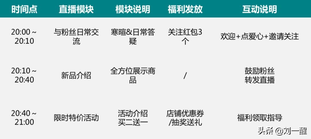 快手直播带货和抖音直播带货区别,快手直播运营技巧及实操知乎