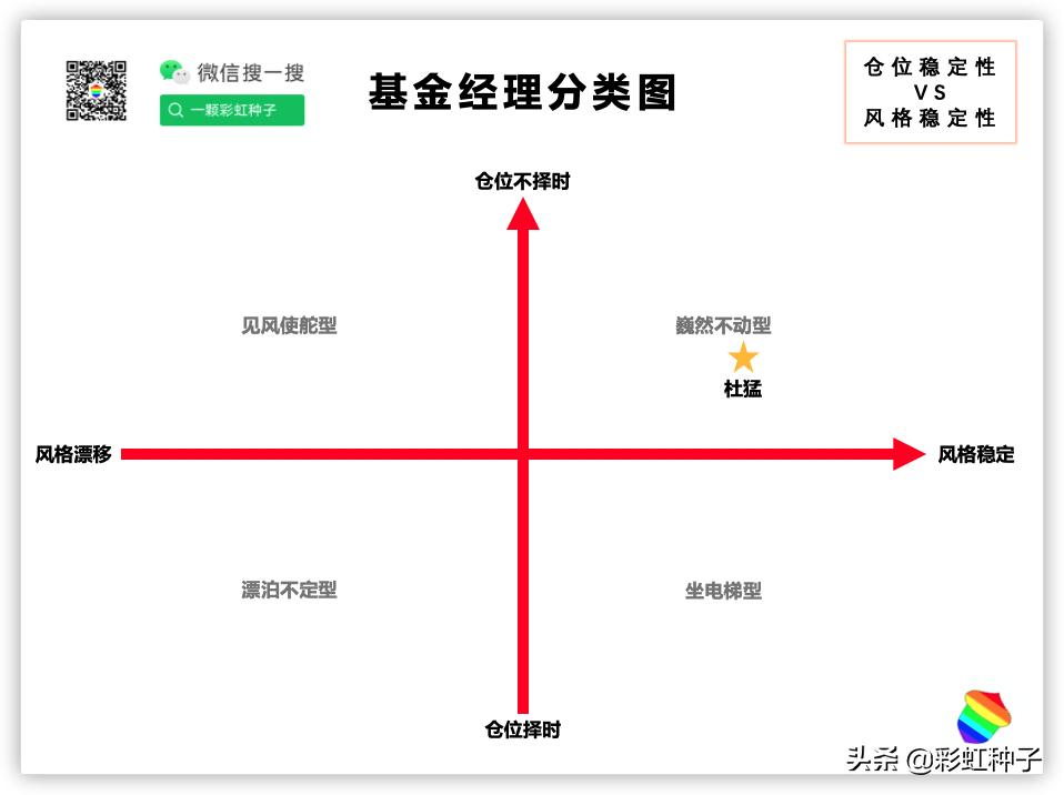 上投摩根基金杜猛-上投摩根远见两年持有期，值不值得买？