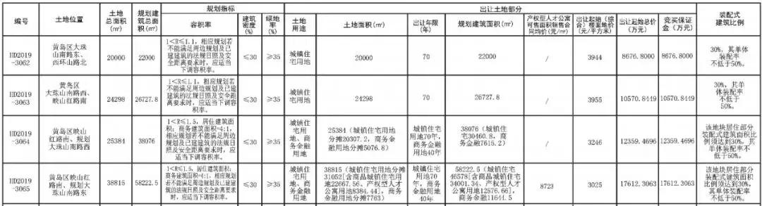 青岛西海岸19万房子,青岛西海岸新区5000楼盘