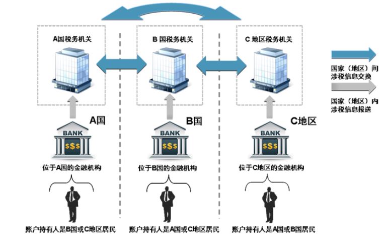 家族信托crs,crs超导系统介绍
