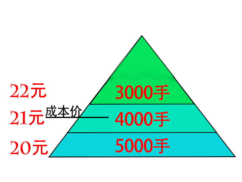胡立阳股票投资技巧,胡立阳炒股买入十大信号