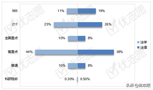 法律硕士和法学硕士哪个报名率高,法律硕士法学非全日制招生院校
