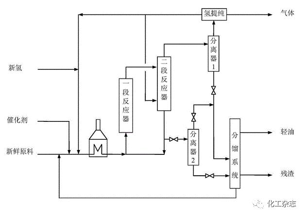 中国成品油炼化技术,成品油炼化技术很难吗