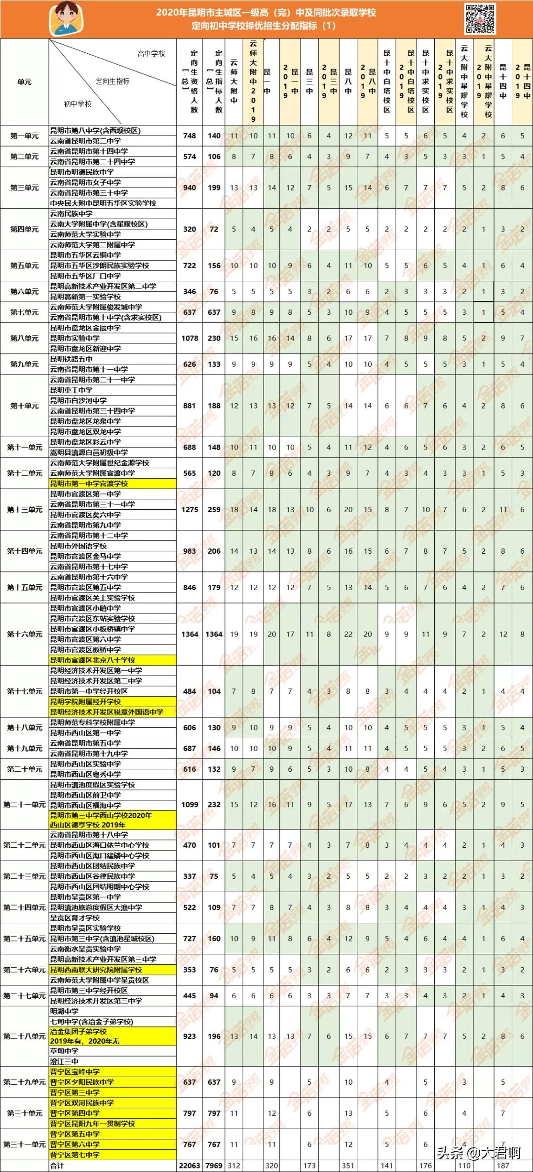 中考定向生是什么意思,西安市中考定向生名额分配2020