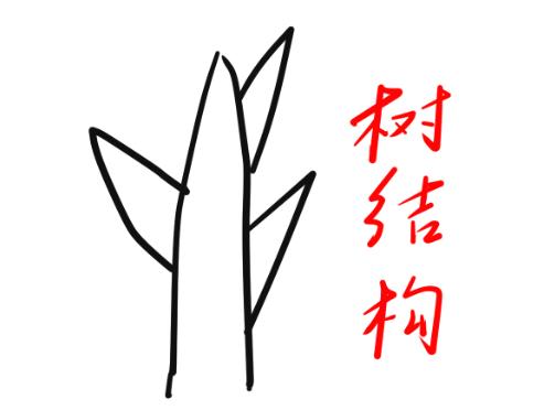 演讲时避免忘词,如何在演讲的时候不忘词