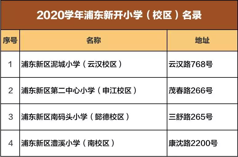 新学校新学期新起点开启,新学期校区开课