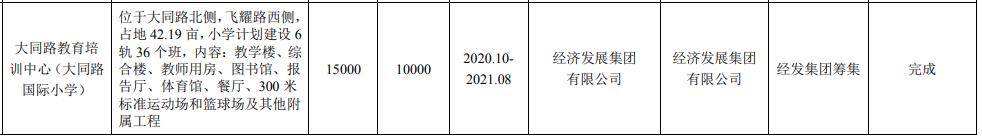 淮安城南关城新建学校,淮安大学城新建学校规划