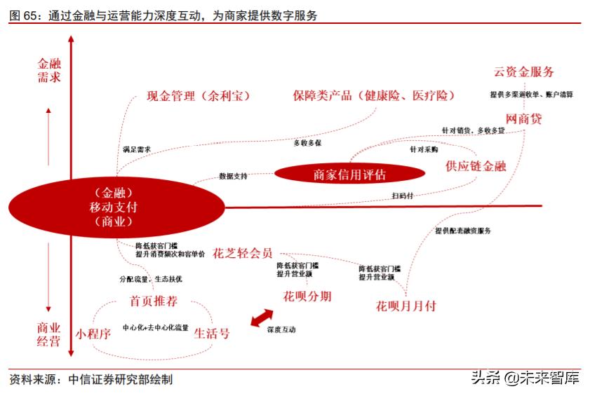 蚂蚁金服以科技之名而做金融之实,蚂蚁金服在科技金融方面的运用
