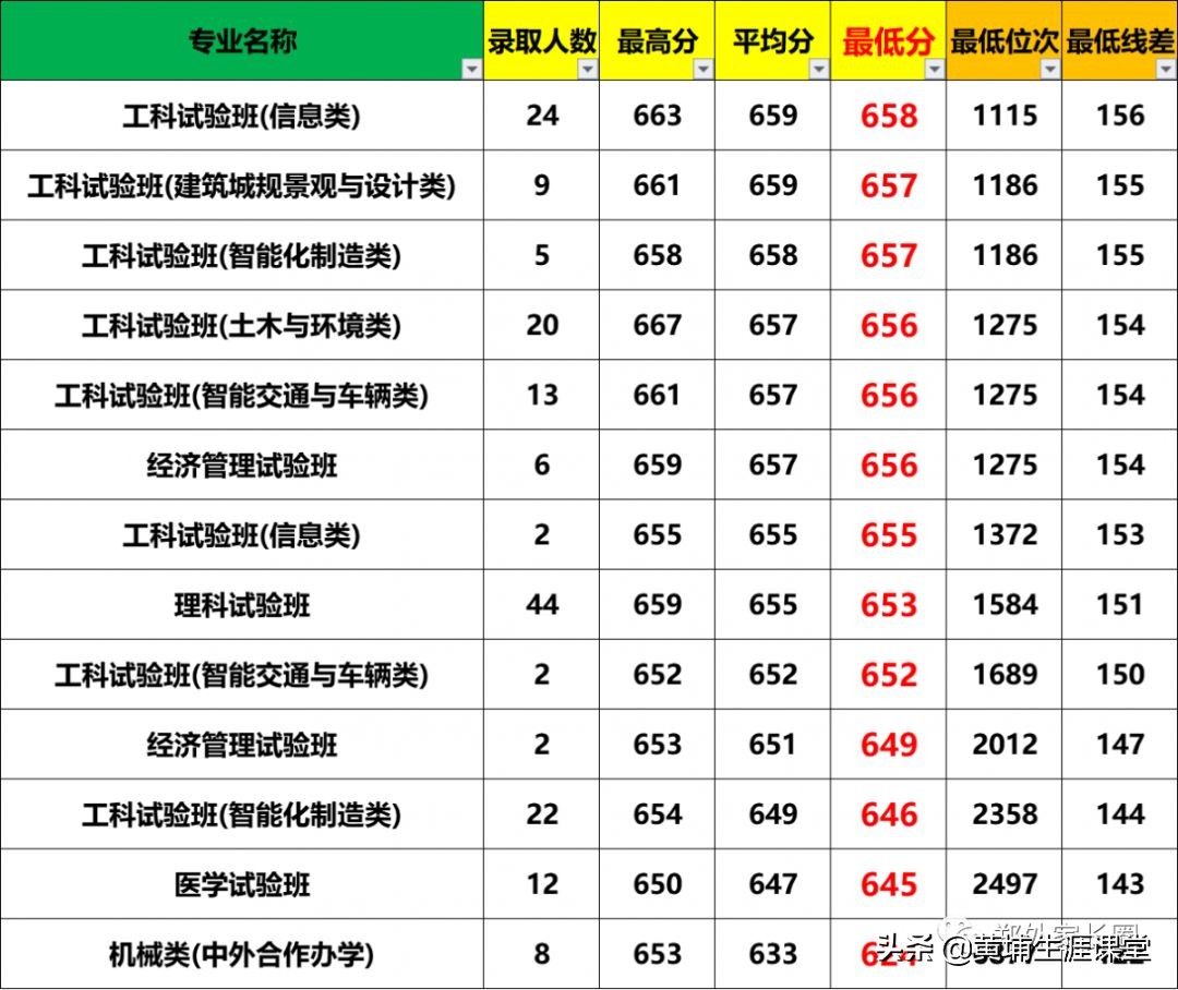 重大中外合作费用,中外合办费用盘点