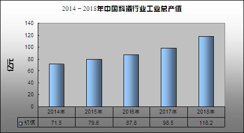 料酒产业,料酒生意