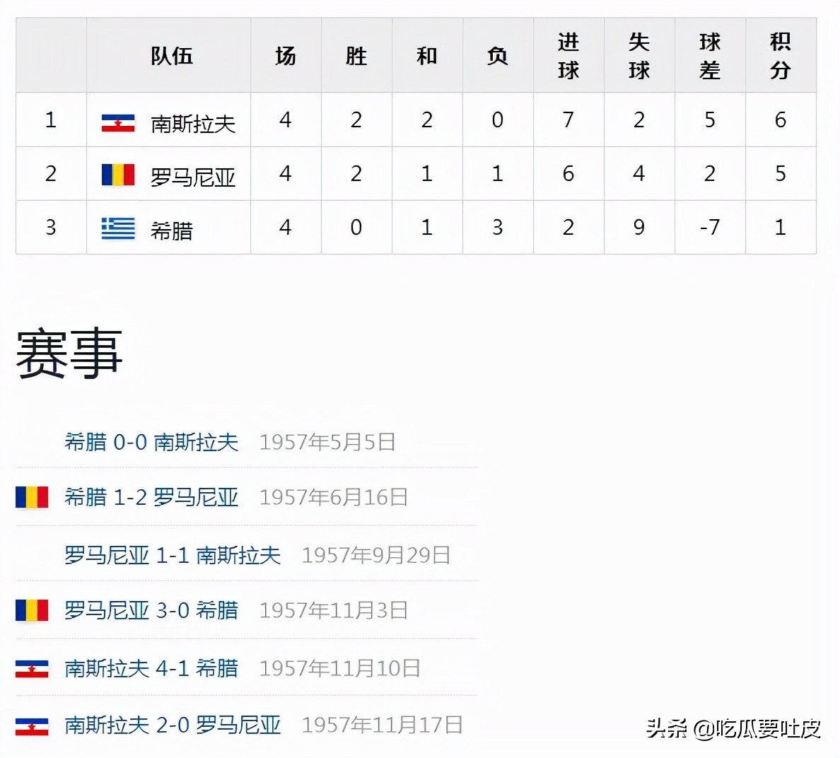 世界杯小历史1990年世界杯d组篇,世界杯小历史1994