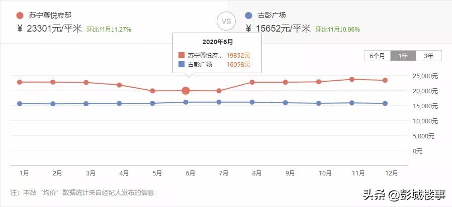 徐州近一年的楼市涨幅,徐州各小区涨幅