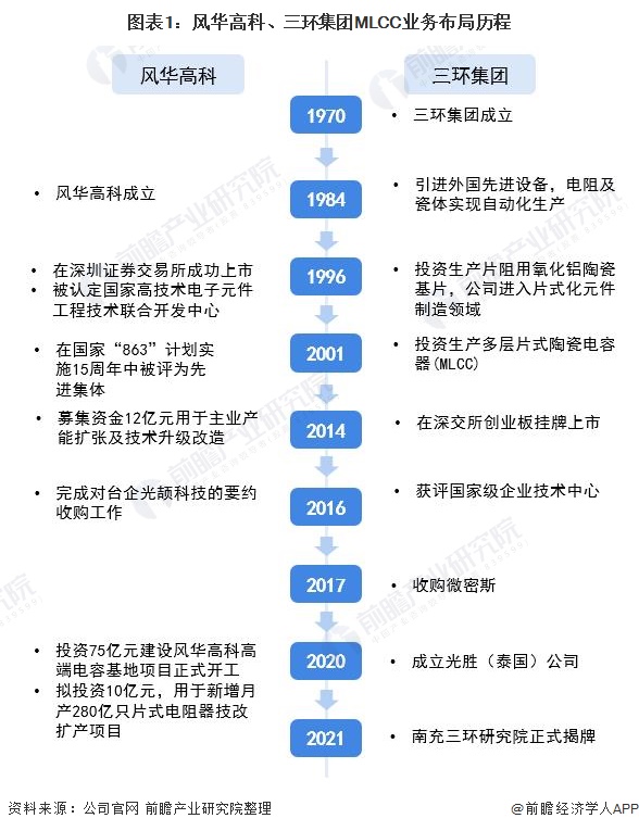 风华高科mlcc市场占有率,mlcc龙头三环集团