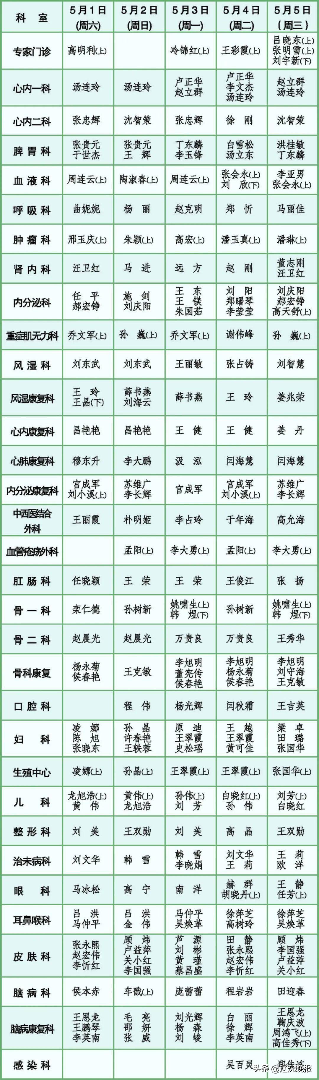 各大医院元旦门急诊安排,沈阳医院急诊最新通知