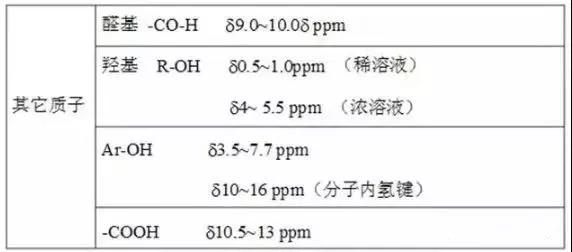 氟谱扫描跟氢谱,碳谱和氢谱的区别