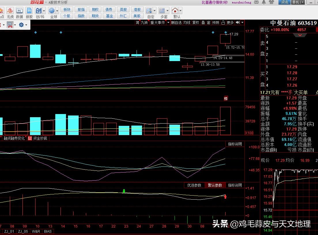 2021/10/12北汽蓝谷（600733）中曼石油（603619）