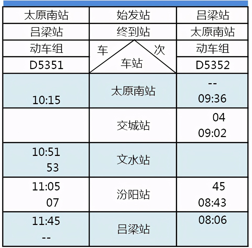 d34动车时刻表线路图,动车线路图最新