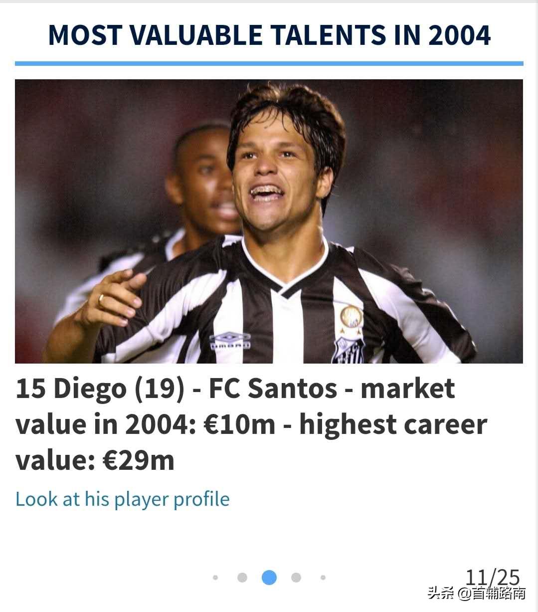 04年足球天才,04年足球新星