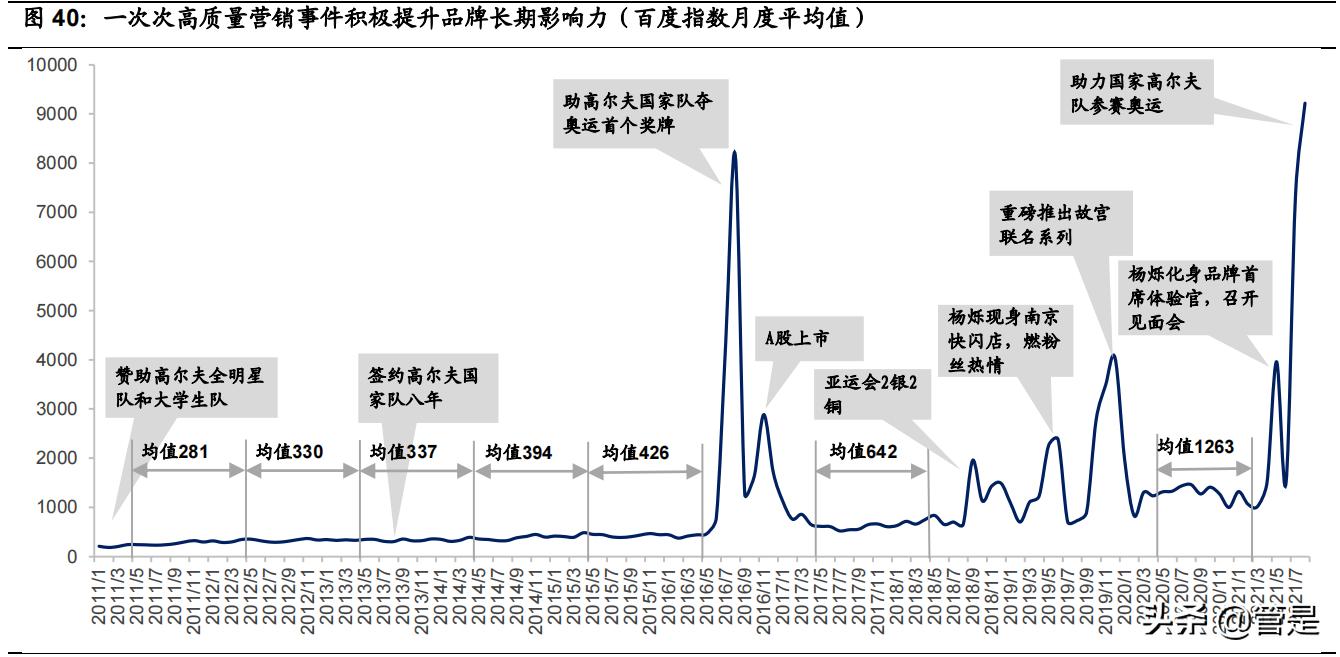 运动男装比音勒芬,比音勒芬高端运动服