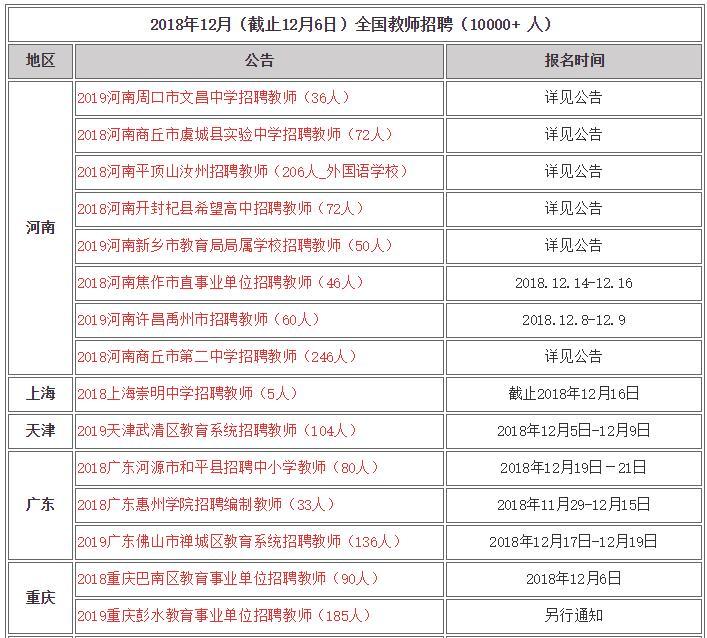 2018年全国各地教师招聘公告,2023年教师招聘报名人数统计