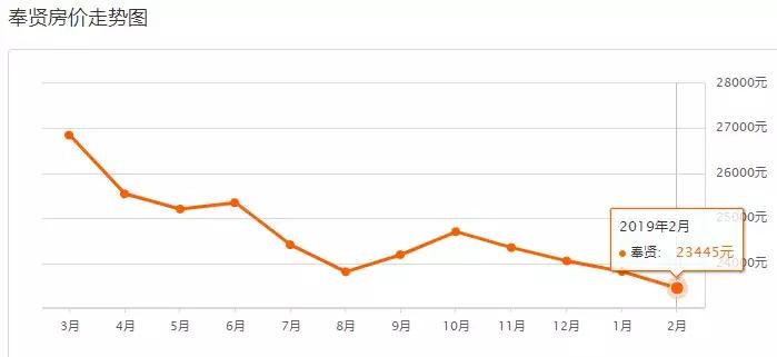上海平均工资及平均房价,上海平均工资水平与房价的变化