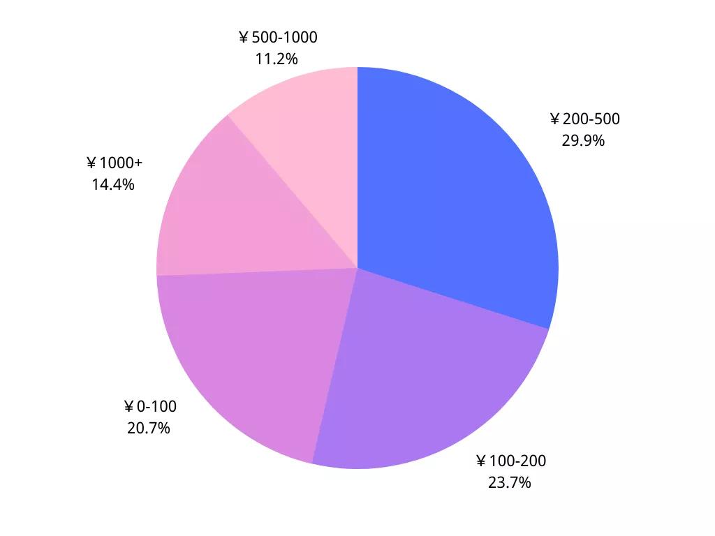最新保健品动态,保健品2023年行情