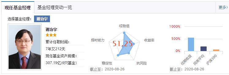 兴全合润分级混合8月29日净值,兴全合润混合基金怎样分级